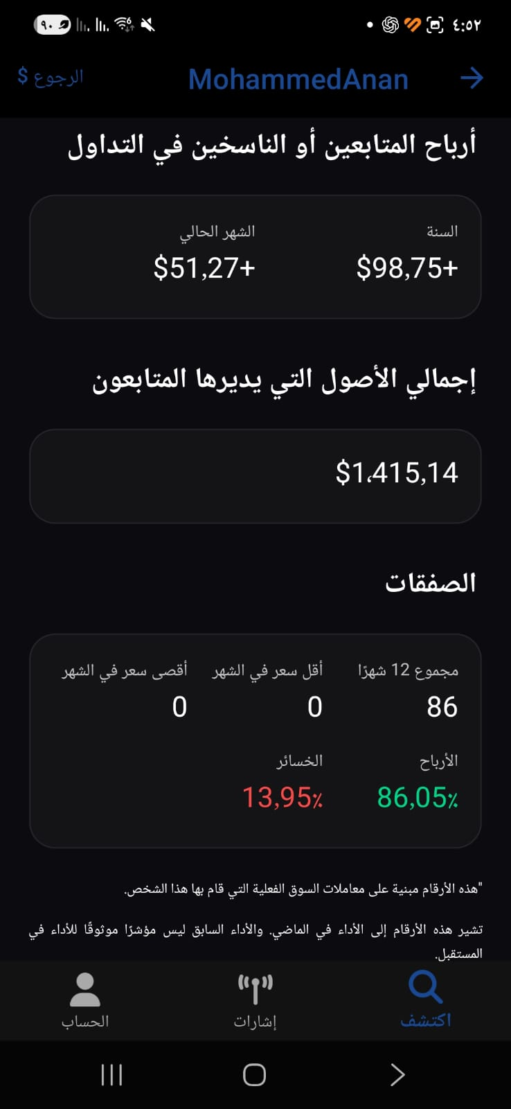 نتائج المتابعين والصفقات لاستراتيجية MohammedAnan على GODO Copy