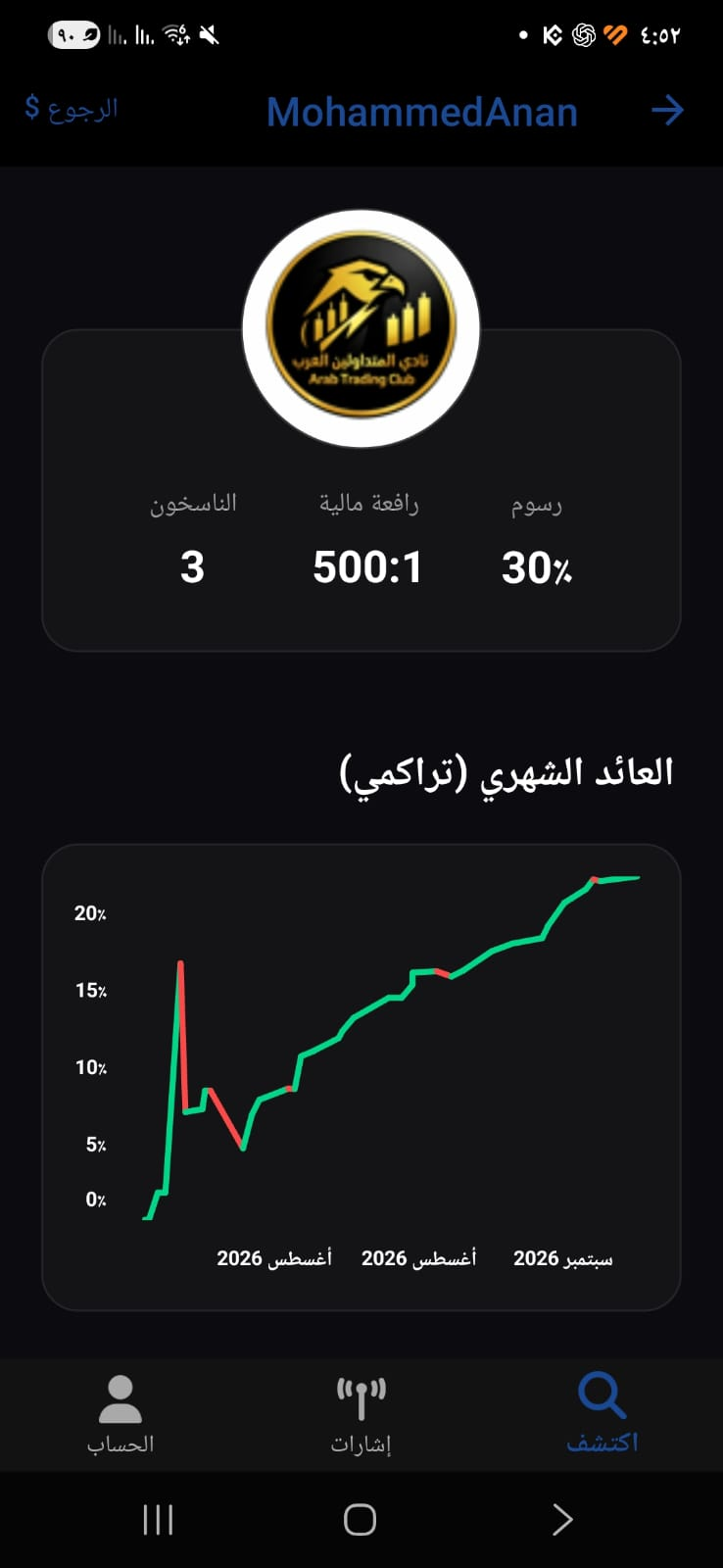 منحنى العائد التراكمي لاستراتيجية MohammedAnan على GODO Copy