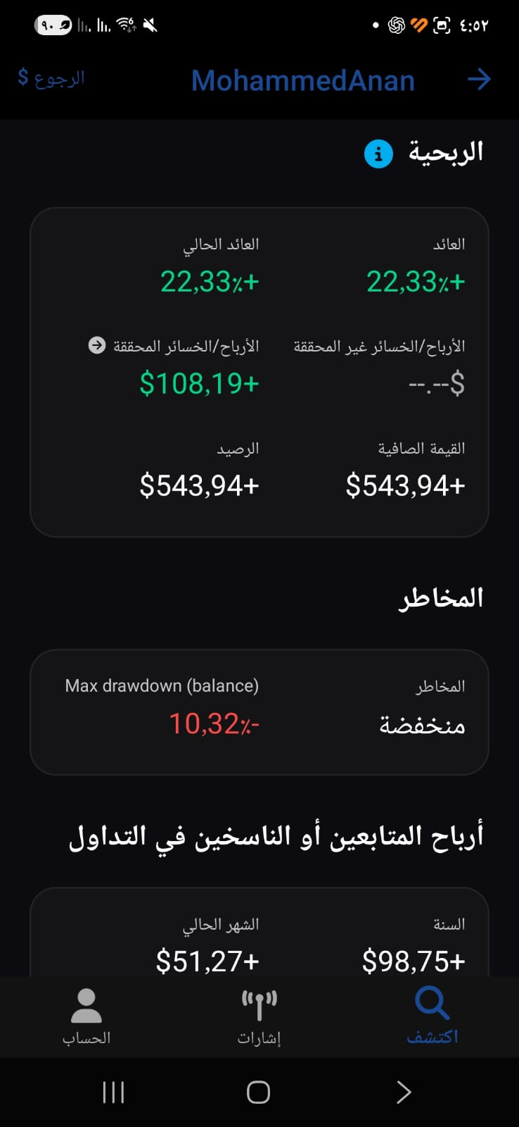 العائد وأقصى تراجع لاستراتيجية MohammedAnan على GODO Copy