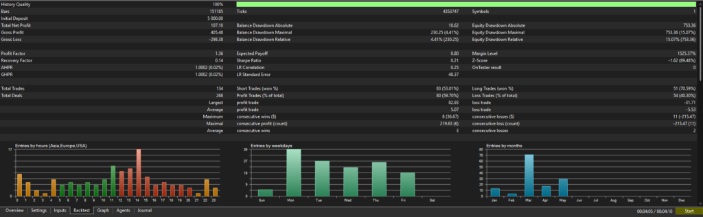 AUDCAD