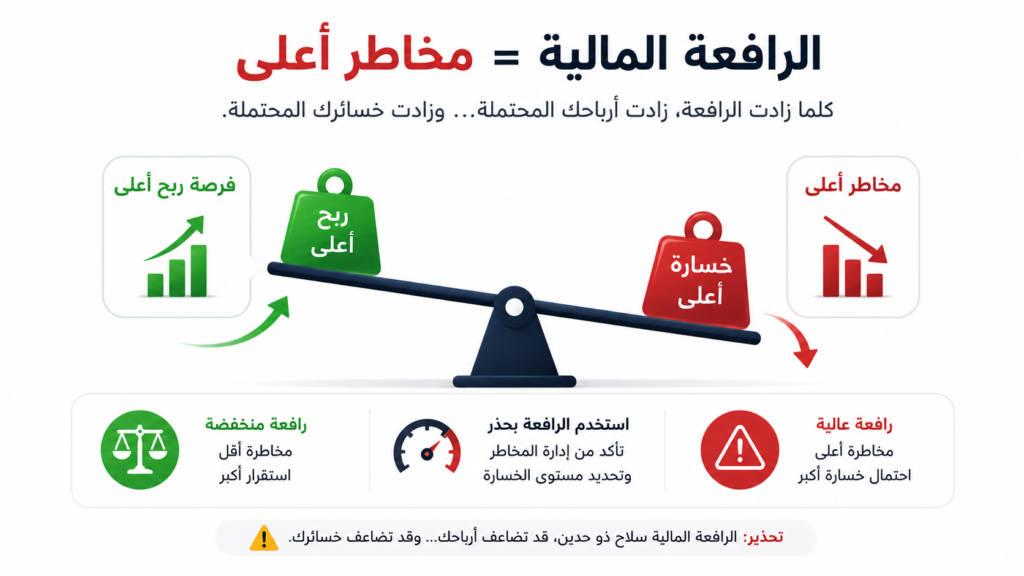 الرافعة المالية