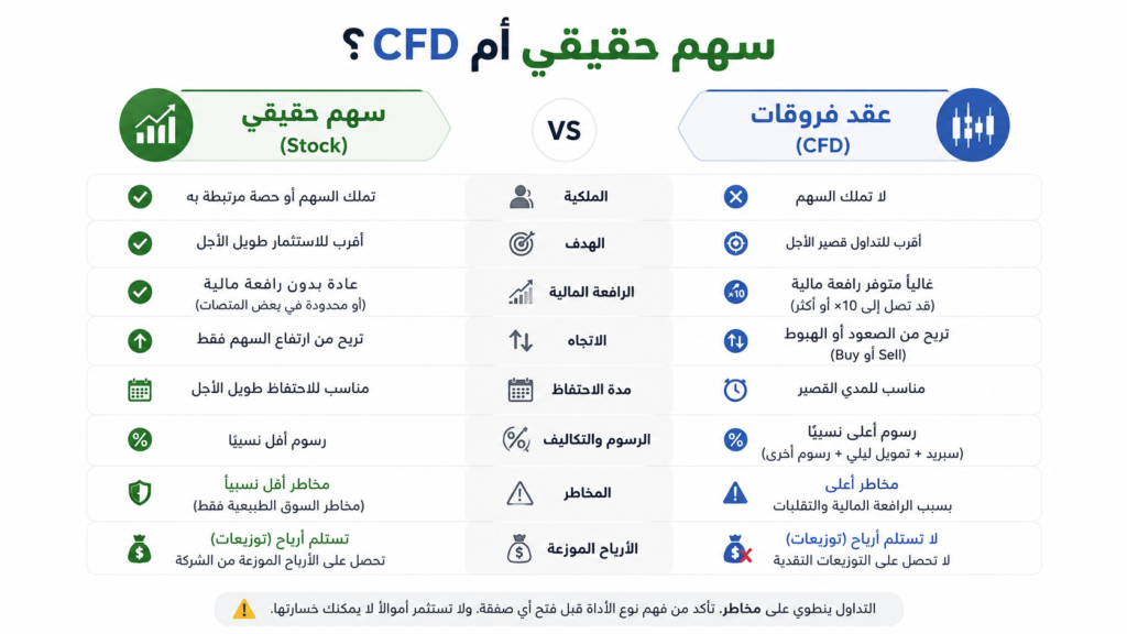 سهم حقيقي ام